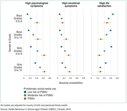 PREDICTED PROBABILITIES OF MENTAL HEALTH